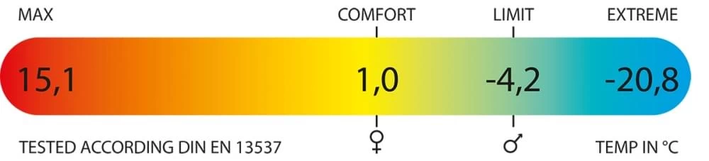 Polydaun IJsvogel Deken Slaapzak Synthetisch Blauw 4 Polydaun IJsvogel Deken Slaapzak Synthetisch Blauw - Afbeelding 2