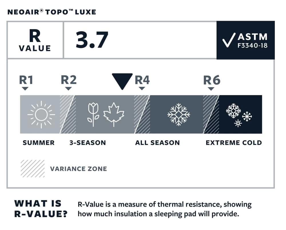 Therm-A-Rest NeoAir Topo Luxe Regular Slaapmat Groen 9 Therm-A-Rest NeoAir Topo Luxe Regular Slaapmat Groen - Afbeelding 7