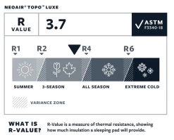 Therm-A-Rest NeoAir Topo Luxe Regular Wide Slaapmat Groen 16 Therm-A-Rest NeoAir Topo Luxe Regular Wide Slaapmat Groen -Wildernis Camping Winkel 68824 therm a rest neoair topo luxe regular wide slaapmat