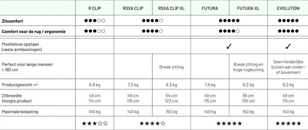 Lafuma RSXA Clip Batyline Relaxstoel Grijs 7 Lafuma RSXA Clip Batyline Relaxstoel Grijs - Afbeelding 5