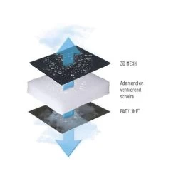 Lafuma Evolution Air Comfort Relaxstoel Donkergrijs -Wildernis  Camping Winkel 91766 lafuma evolution air comfort relaxstoel